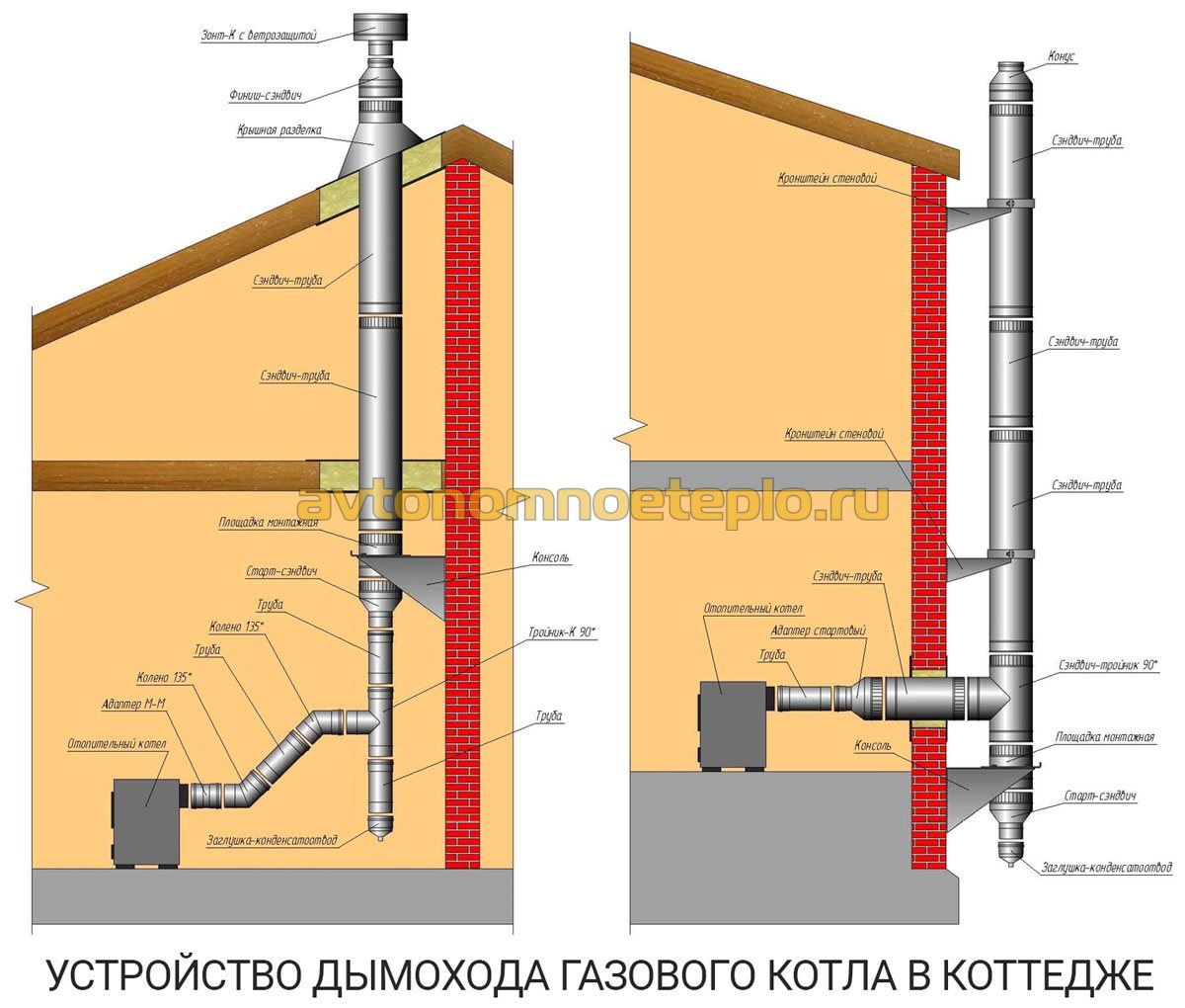 Комплект дымохода 150 для твердотопливного котла