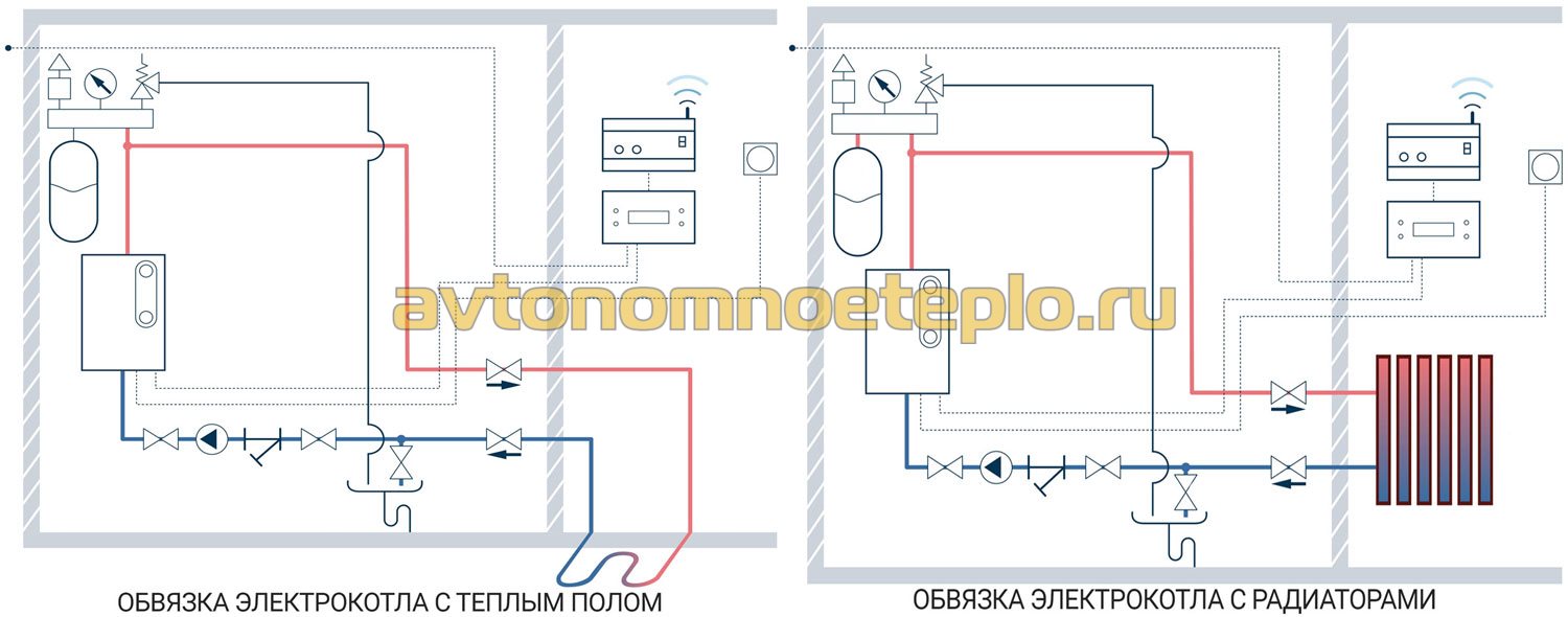 Подключение теплого пола к электрическому котлу