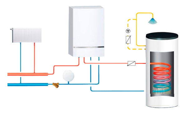 одноконтурный газовый котел для отопления