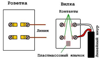 схема