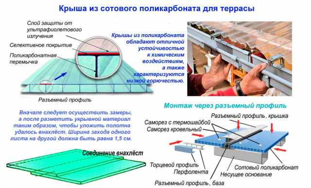 Терраса с прозрачной крышей