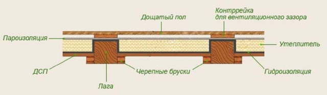 Утепление пола в бане пенопластом: плюсы и минусы, особенности монтажа