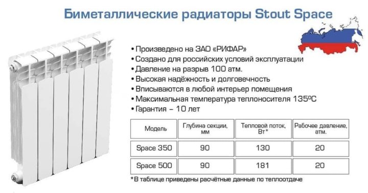 Тепловая мощность биметаллических радиаторов