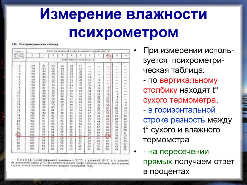 Как определить влажность воздуха в квартире