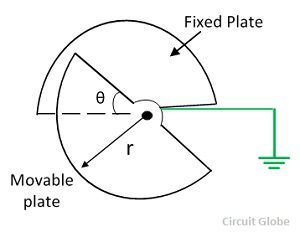 angular-capacitive-transducer