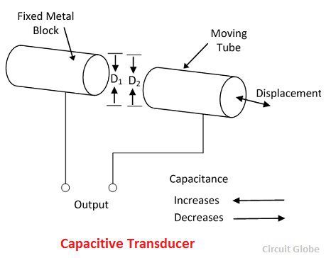 capacitive-transducer-with-displacement