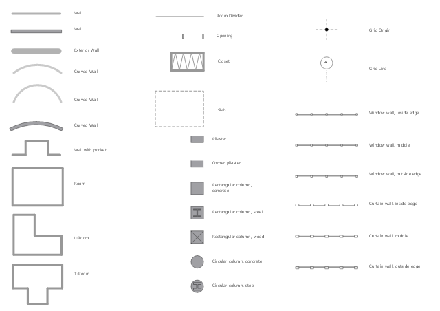 Wall symbols, window wall, wall, pocket, wall, slab, room divider, room, rectangular column, column, pilaster, opening, grid, grid origin, grid, grid line, exterior wall, curtain wall, corner pilaster, closet, circular column, column, T-room, L-room,