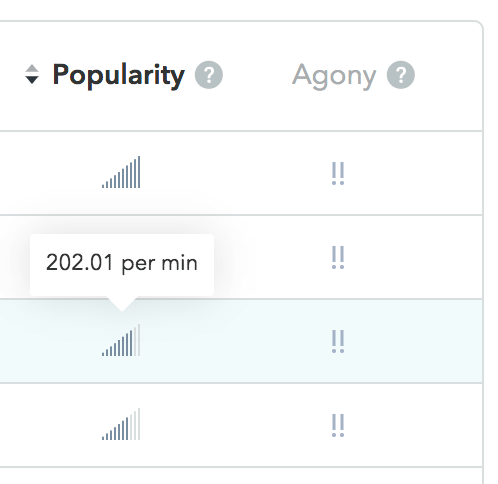 Screenshot of hovering over endpoint popularity for RPM