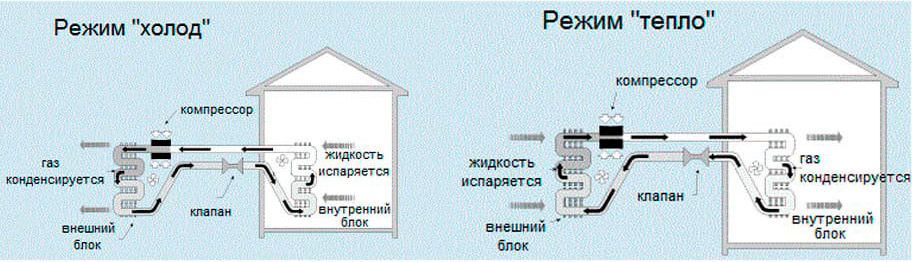 кондиционер тепловой насос