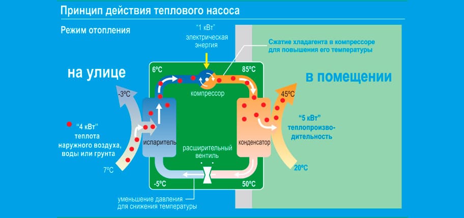 принцип действия теплового насоса