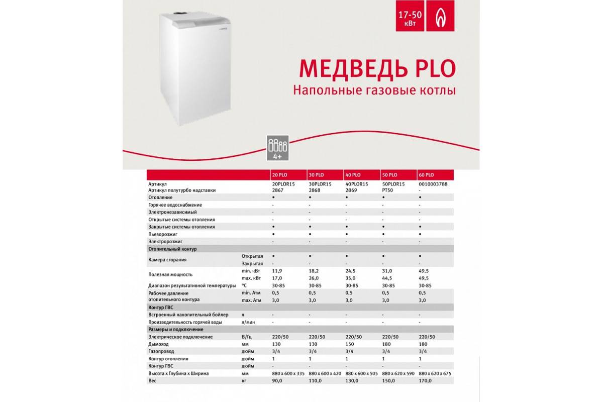 Газовый котел рейтинг. Котел Protherm медведь 50 PLO. Газовый котел Протерм медведь 60 PLO. Protherm PLO 60 49.5 КВТ котел. Котел газовый Протерм 60 напольный.