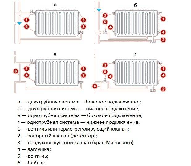 Подключение радиаторов отопления с нижним подключением схема