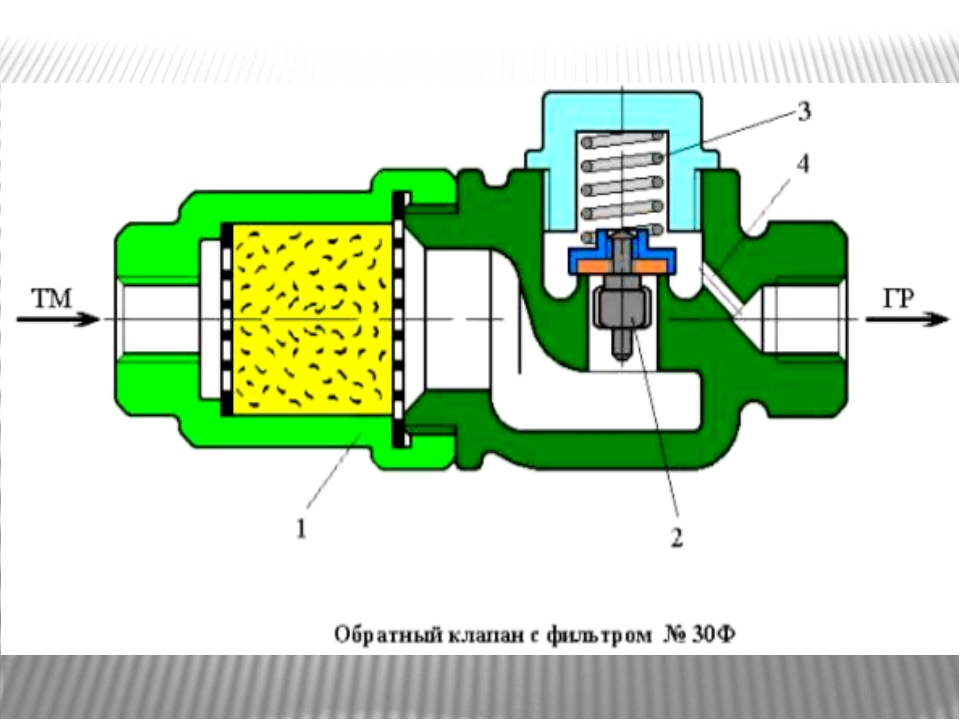 Обратный клапан схематическое изображение