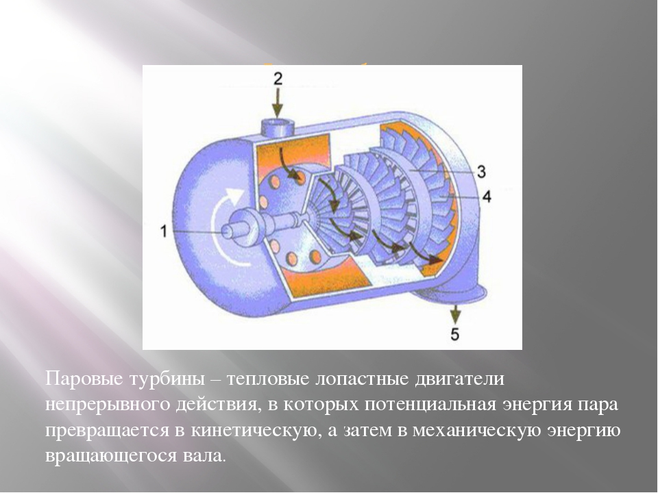 Паровая турбина кратко. Принцип действия паровых турбин. Паровая турбина части двигателя. Принцип работы паровых и газовых турбин. Принцип действия паровых турбин схема.