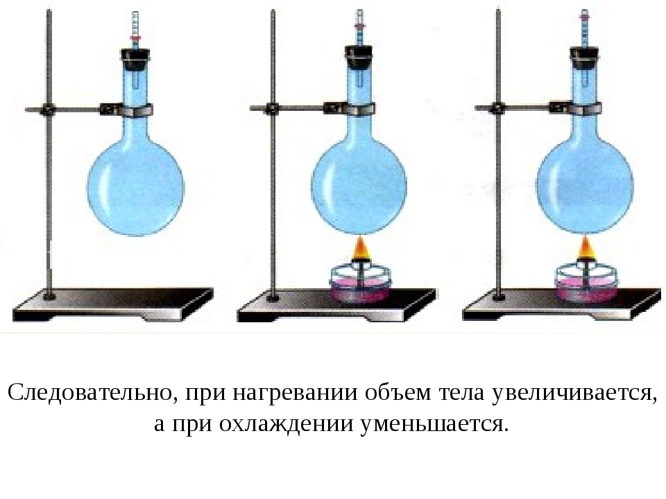 Правильное нагревание жидкости в пробирке какой рисунок показывает