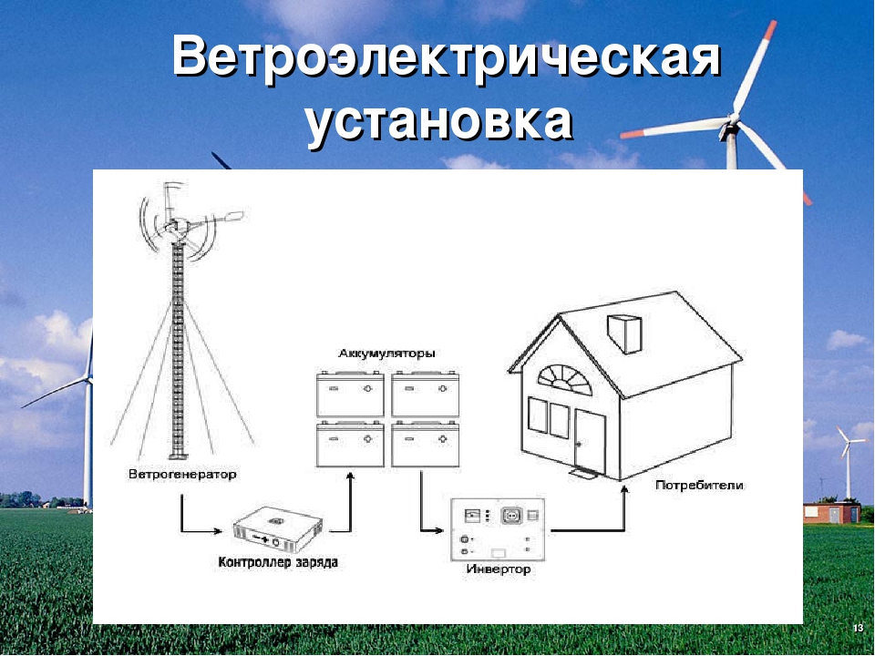 Устройство ветрогенератора схема и принцип работы