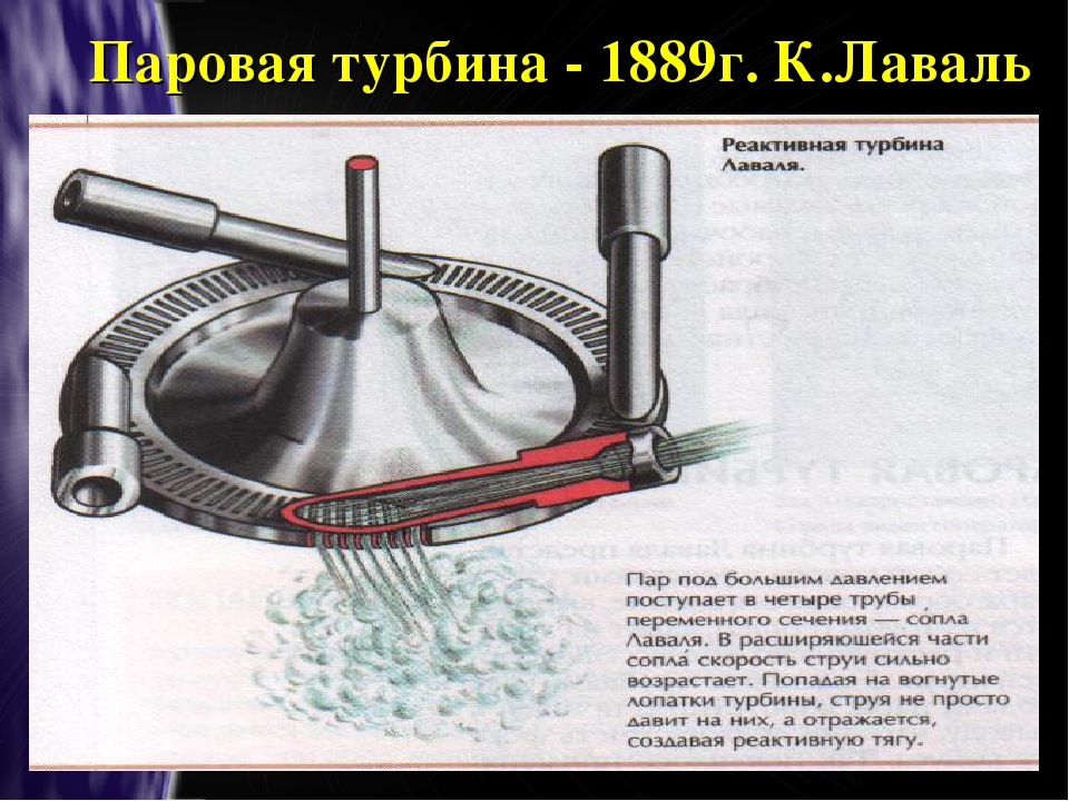 Тепловая машина паровая турбина. Паровая турбина Лаваля 1889. Паровая турбина 1904. Паровая турбина Лаваля.