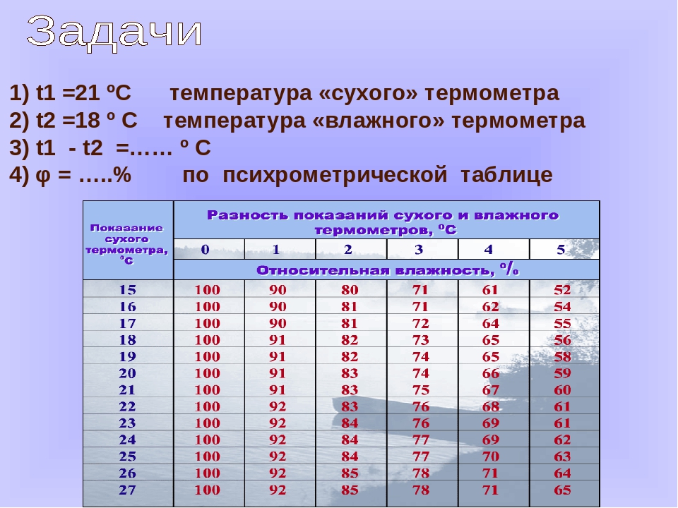 Таблица показания сухого и влажного термометров. Психрометрическая таблица влажного воздуха. Психрометрическая таблица до 20. Таблица определения влажности воздуха по гигрометру. Таблица психрометра до 100 градусов.