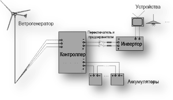 Схема подключения ветрогенератора к сети дома