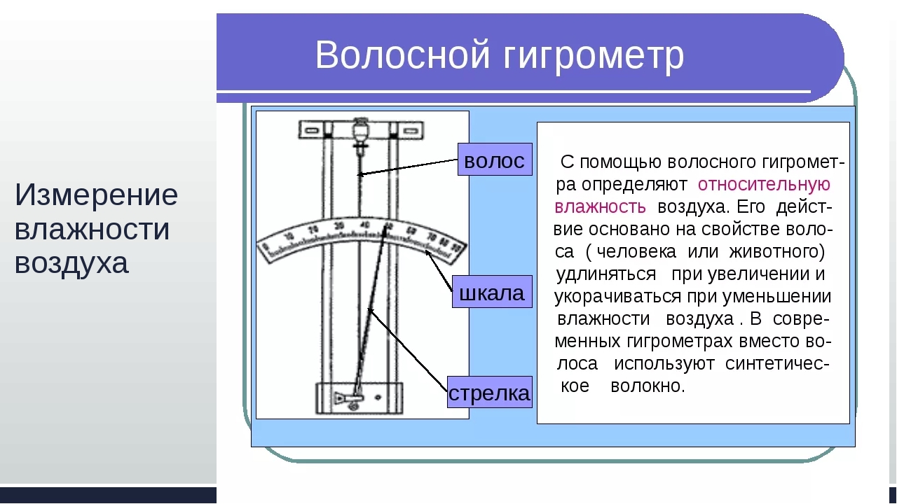 Что измеряет гигрометр. Волосяной гигрометр составные части. Волосяной гигрометр это прибор для измерения. Волосяной гигрометр физика. Волосяной гигрометр принцип действия.