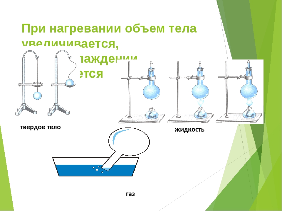 Изменения при нагревании