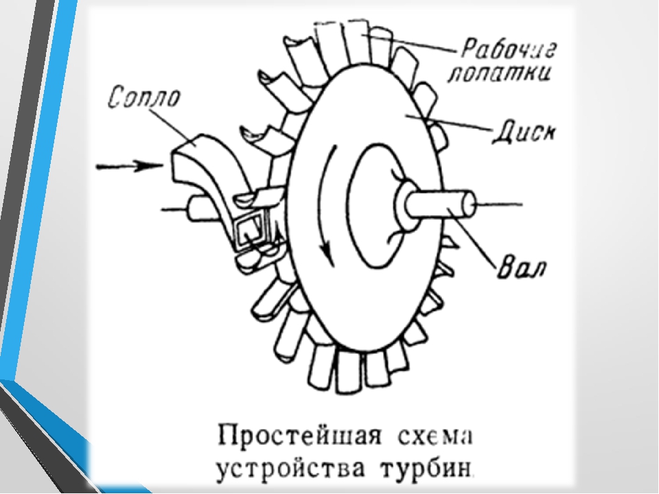 Паровая турбина простейшая схема