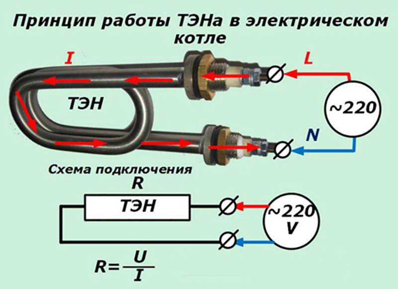 Подключение автоусилителя в машине