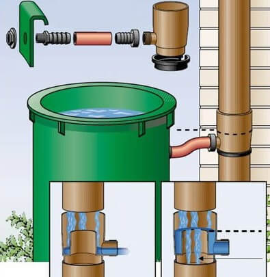 Система сбора дождевой воды: как устроить накопители для использования воды в доме