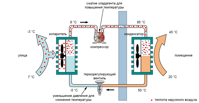 Отопление дома кондиционером: тепловые насосы