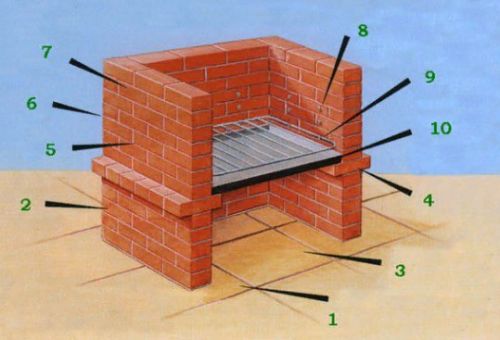 Схема барбекю из кирпича