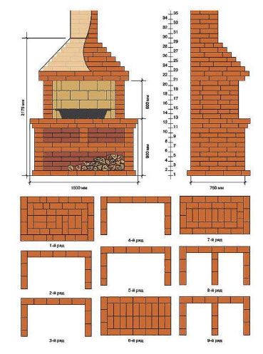 Порядовка кладки барбекю