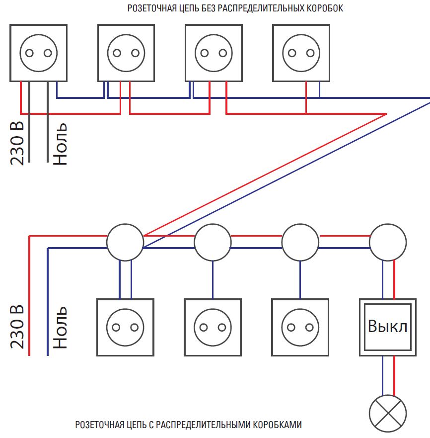 Разводка розеток в комнате схема