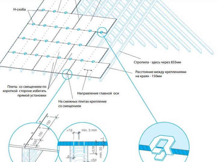 Шаг обрешетки под гибкую черепицу схема