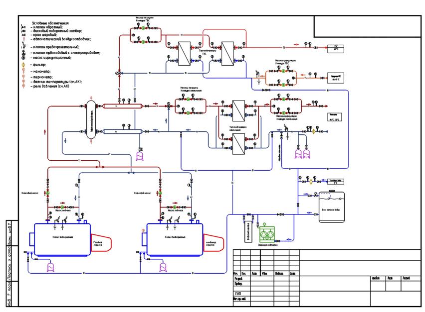 Проект котельной с двумя котлами