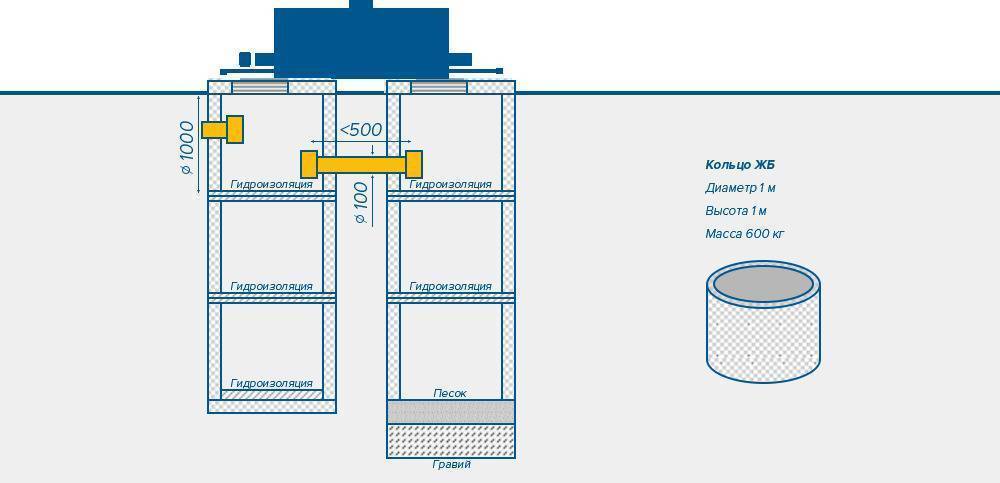 Дренажный колодец для ливневой канализации из бетонных колец схема по ратникову