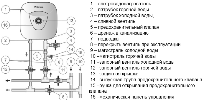 Термекс схема 100. Схема установки водонагревателя Термекс. Схема подключения водонагревателя Термекс 10 литров. Бойлер Thermex 30 литров схема.