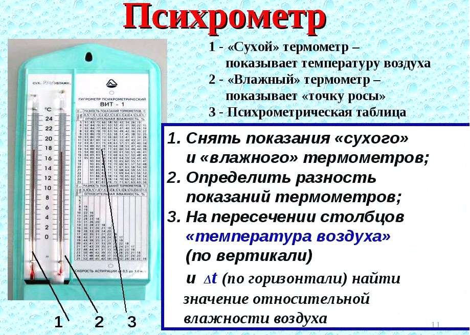 Как определить влажность воздуха. Как узнать влажность воздуха в квартире. Влажность сухого воздуха. Как узнать влажность воздуха в комнате. Относительная влажность воздуха единица измерения.