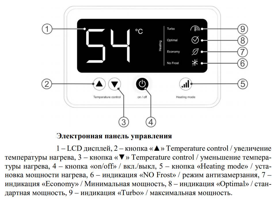 Установи температуру. Панель управления водонагревателя Термекс 80 литров. Панель управления нагреватель Термекс 80 литров. Панель управления водонагревателя Термекс 50 литров. Панель управления водонагревателя Термекс 30 литров.