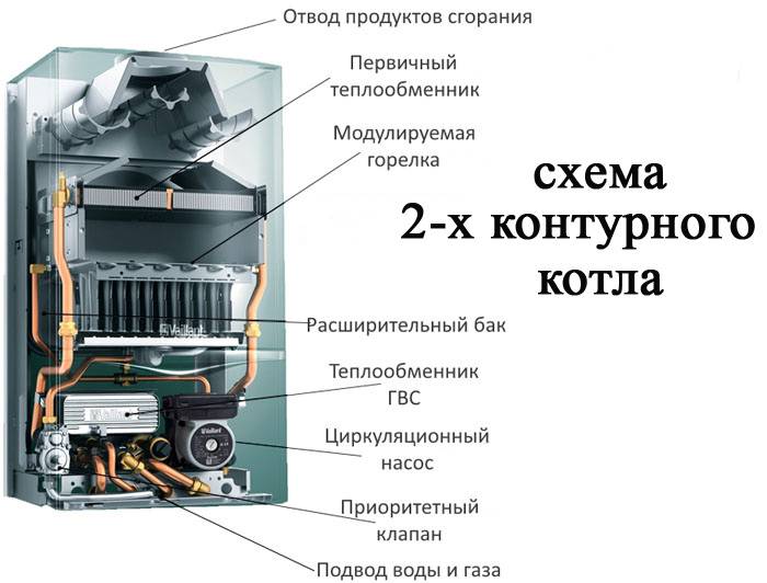 Котел рейтинг. Компактный газовый двухконтурный котел. Газовый двухконтурный котел с самым высоким КПД. Двухконтурный газовый котел Новатек. Настенные газовые компактные котлы: виды и характеристики.