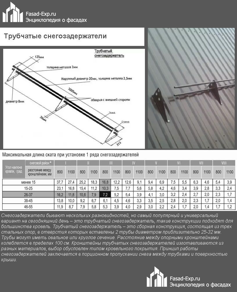 Трубчатые снегозадержатели