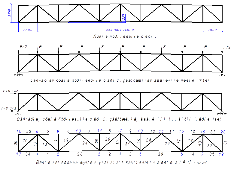 Калькулятор фермы