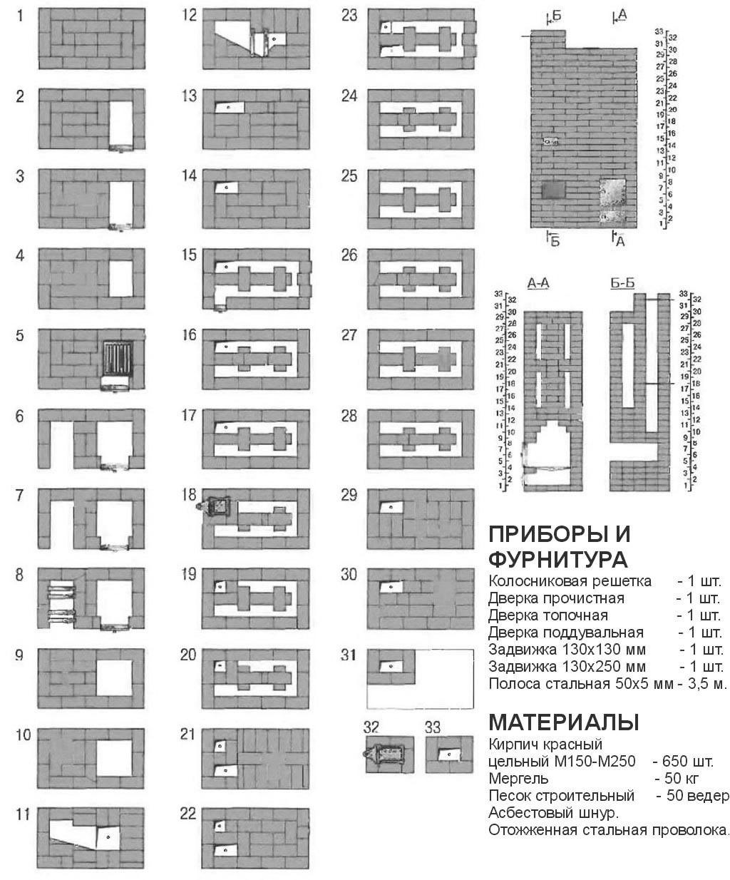 Схема порядовки голландки