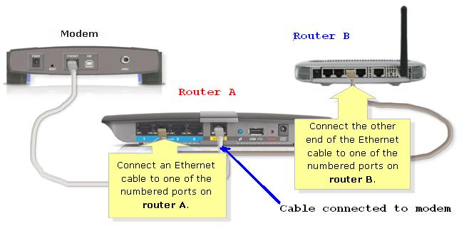 Connect router to router
