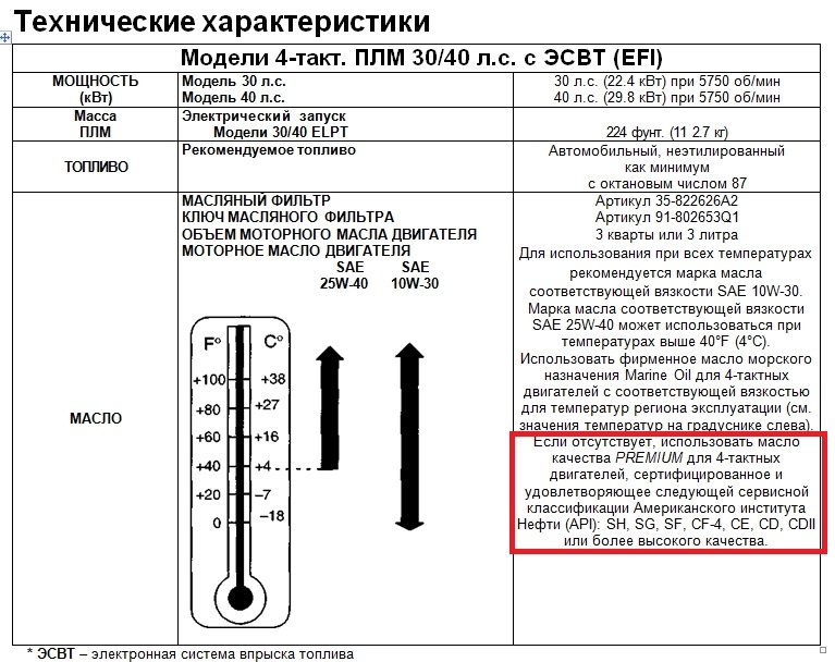 Температура масла в двигателе