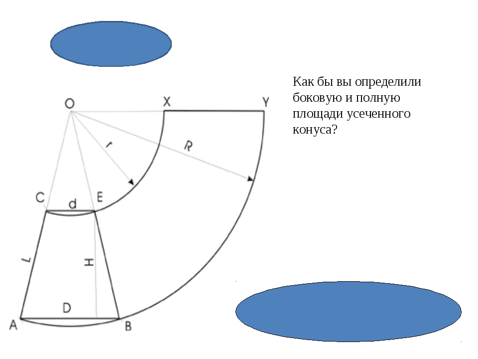 Выкройка конуса из бумаги. Площадь развертки усеченного конуса. Формула расчета усеченного конуса развертка. Развертка боковой поверхности усеченного конуса. Расчет развертки усеченного конуса.