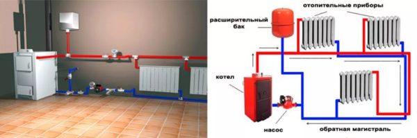 Схема подключения котла отопления с принудительной циркуляцией 