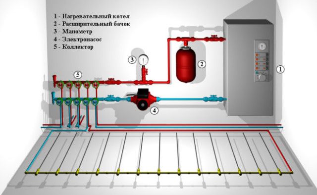 Теплые полы схема отопления