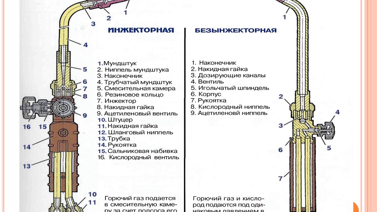 Строение газовой. Ацетилен для газовой сварки схемы. Сварочная горелка чертеж. Ацетиленовая горелка для сварки, схема. Схема газовой горелки ацетилен.