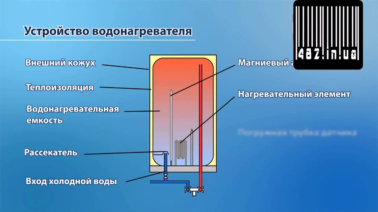 Устройство водонагревателя. Водонагреватель состоит из. Из чего состоит водонагреватель. Как устроен водонагреватель накопительный в разрезе. Из чего состоит электроводонагреватель.