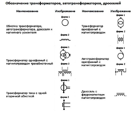 Как обозначается трансформатор на схеме электрической цепи